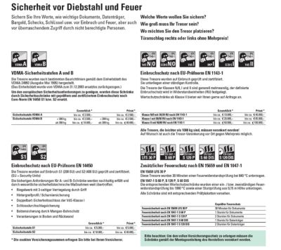 Sicherheit vor Diebstahl und Feuer