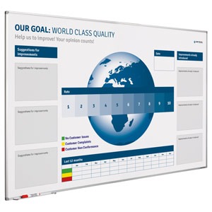 Whiteboard Qualitätsmanagement